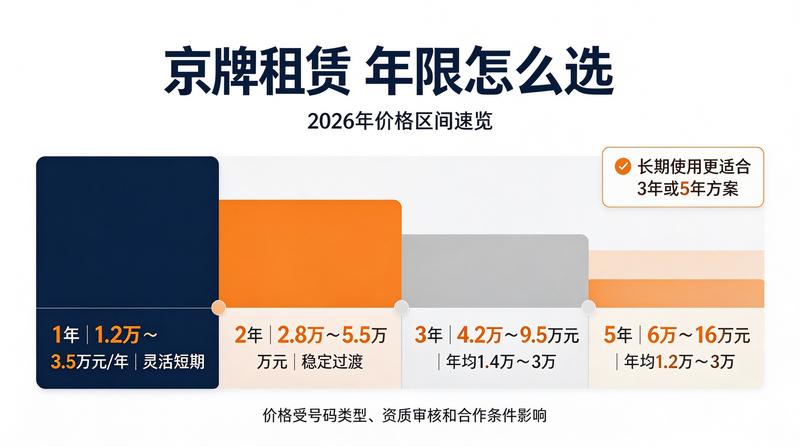 京牌租赁合法合规操作指南